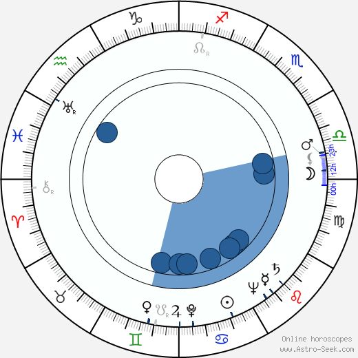 Geny Prado wikipedia, horoscope, astrology, instagram