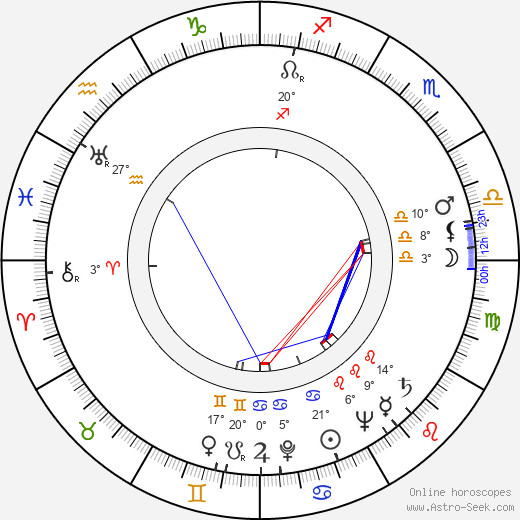 Geny Prado birth chart, biography, wikipedia 2024, 2025