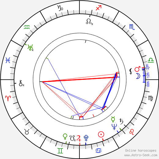 Geny Prado birth chart, Geny Prado astro natal horoscope, astrology