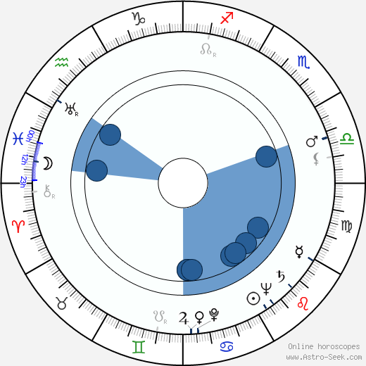 Heikki Varja Oroscopo, astrologia, Segno, zodiac, Data di nascita, instagram