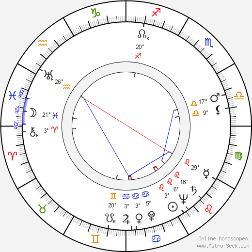 Heikki Varja birth chart, biography, wikipedia 2024, 2025