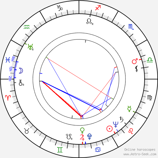 Heikki Varja birth chart, Heikki Varja astro natal horoscope, astrology