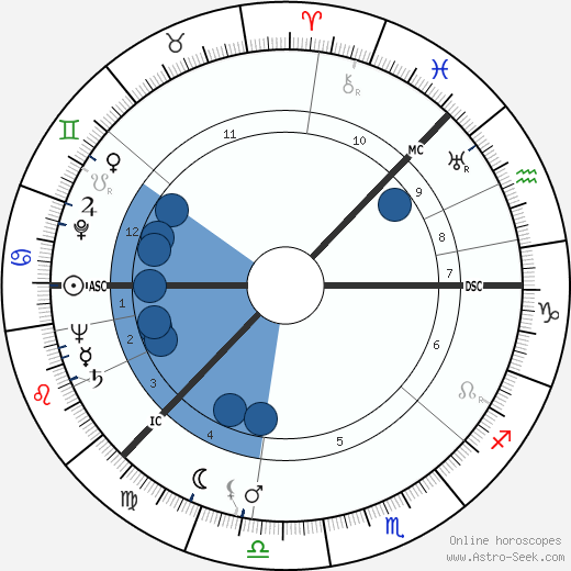 Ingmar Bergman wikipedia, horoscope, astrology, instagram