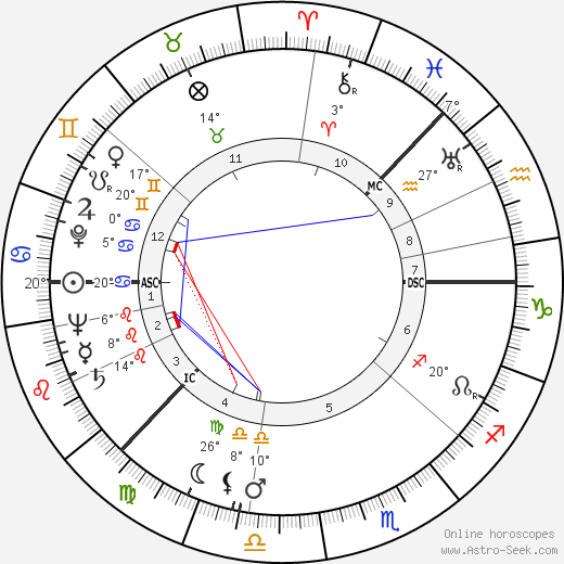 Ingmar Bergman birth chart, biography, wikipedia 2023, 2024