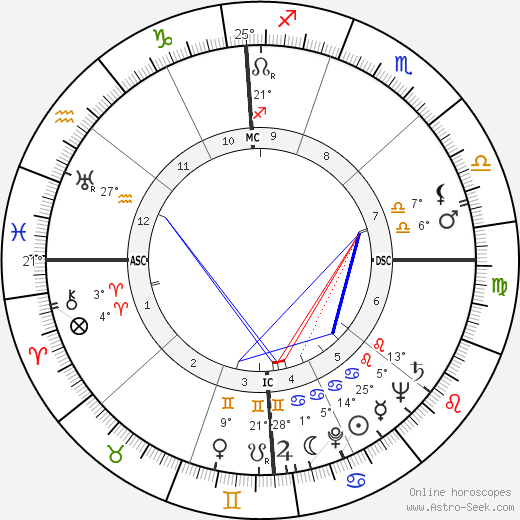 Jack Steele Parker birth chart, biography, wikipedia 2024, 2025