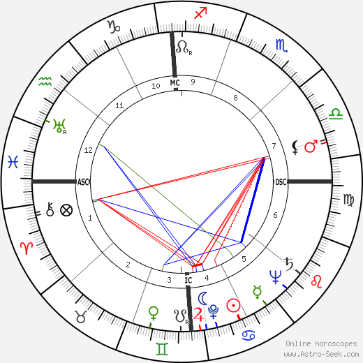 Jack Steele Parker birth chart, Jack Steele Parker astro natal horoscope, astrology