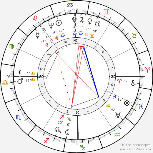 James Byron Hall birth chart, biography, wikipedia 2024, 2025