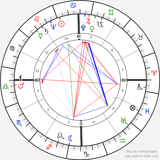 James Byron Hall birth chart, James Byron Hall astro natal horoscope, astrology