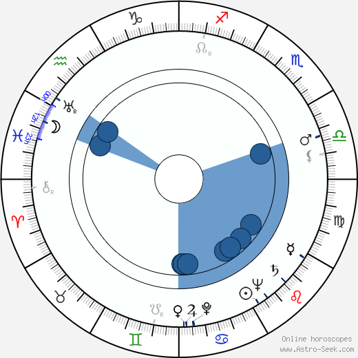 Jaroslav Kašpar wikipedia, horoscope, astrology, instagram