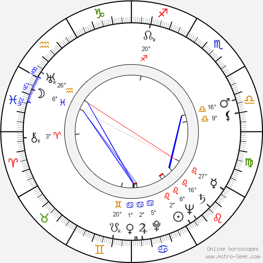 Jaroslav Kašpar birth chart, biography, wikipedia 2023, 2024