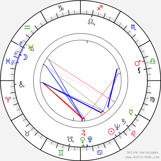 Jaroslav Kašpar birth chart, Jaroslav Kašpar astro natal horoscope, astrology