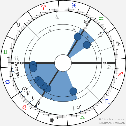Jean-Roger Caussimon Oroscopo, astrologia, Segno, zodiac, Data di nascita, instagram