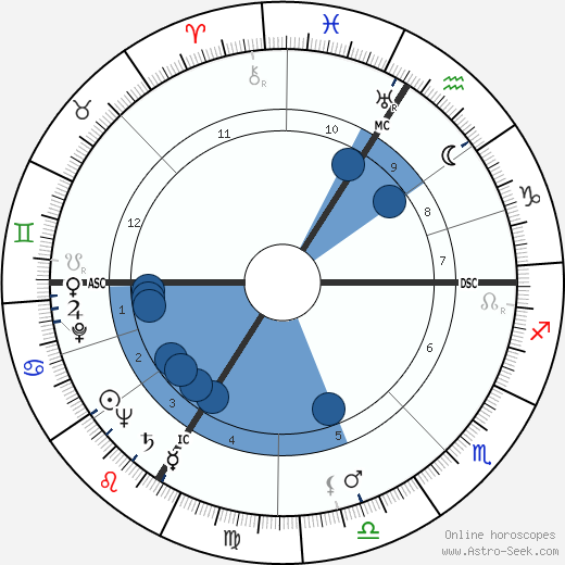 Jean-Roger Caussimon wikipedia, biography, birth chart, instagram Jean-Roger Caussimon wikipedia, horoscope, astrology, instagram