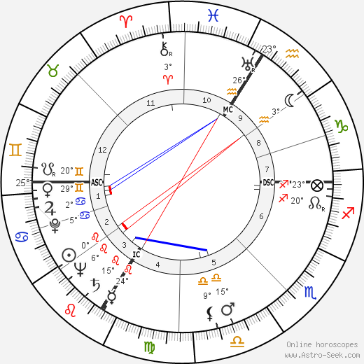 Jean-Roger Caussimon birth chart, biography, wikipedia 2024, 2025