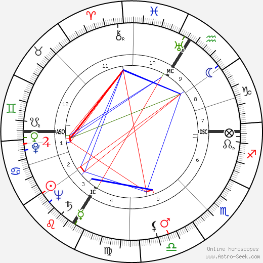 Jean-Roger Caussimon birth chart, Jean-Roger Caussimon astro natal horoscope, astrology