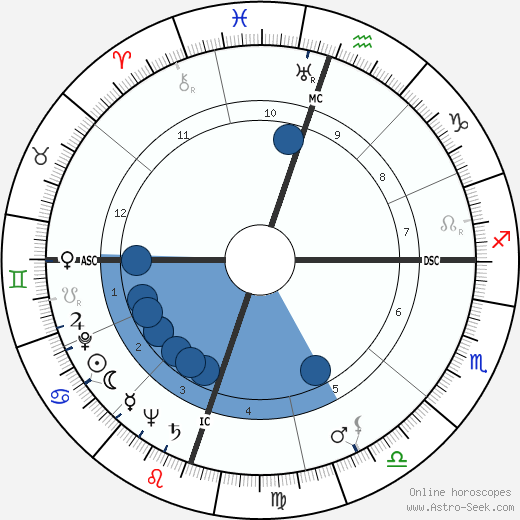 Knocky Parker wikipedia, biography, birth chart, instagram Knocky Parker wikipedia, horoscope, astrology, instagram