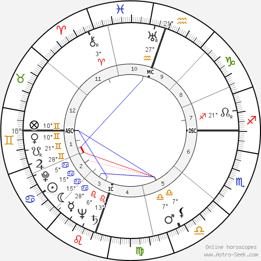 Knocky Parker birth chart, biography, wikipedia 2023, 2024