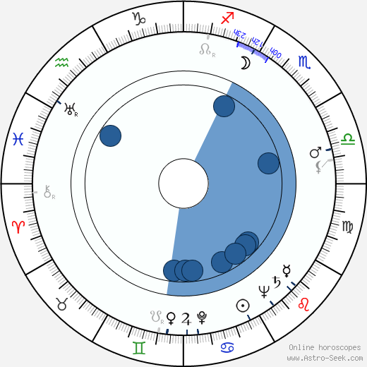 Lev Durasov wikipedia, horoscope, astrology, instagram