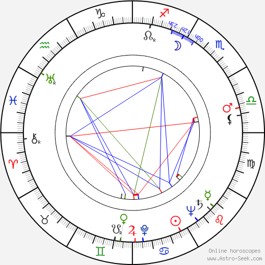 Lev Durasov birth chart, Lev Durasov astro natal horoscope, astrology