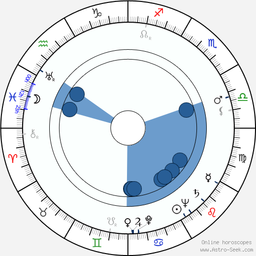 Marjorie Lord Oroscopo, astrologia, Segno, zodiac, Data di nascita, instagram