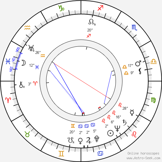 Marjorie Lord birth chart, biography, wikipedia 2023, 2024