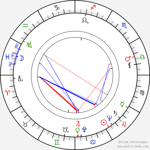 Marjorie Lord birth chart, Marjorie Lord astro natal horoscope, astrology