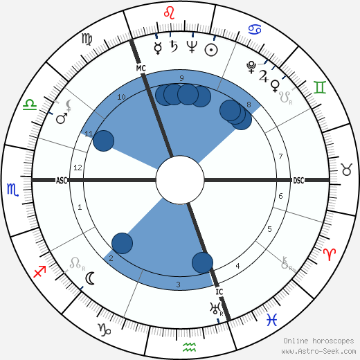 Maurice Lindsay wikipedia, horoscope, astrology, instagram