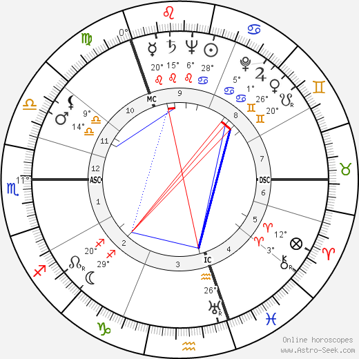 Maurice Lindsay birth chart, biography, wikipedia 2023, 2024