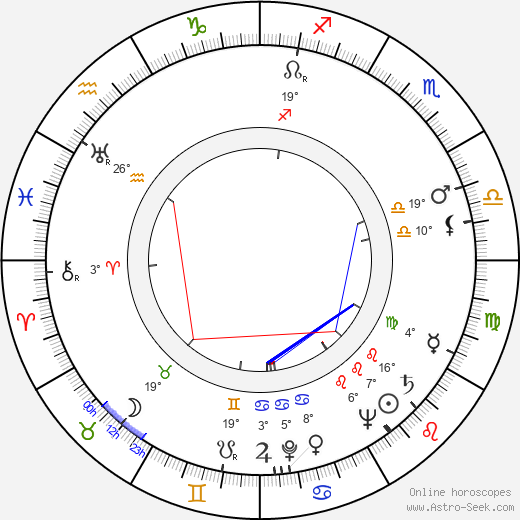 Mia Oremović birth chart, biography, wikipedia 2023, 2024