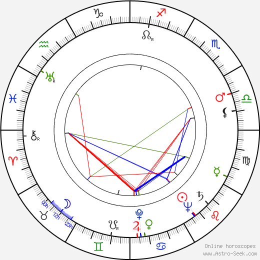 Mia Oremović birth chart, Mia Oremović astro natal horoscope, astrology