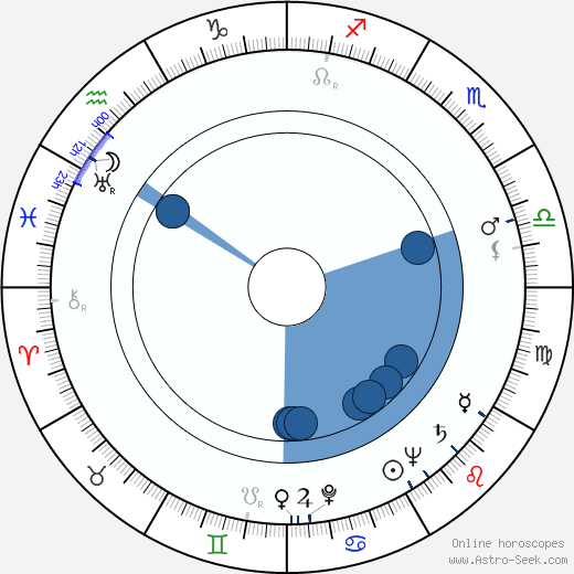 Nan Grey Oroscopo, astrologia, Segno, zodiac, Data di nascita, instagram