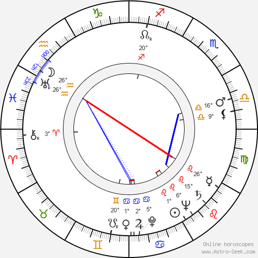 Nan Grey birth chart, biography, wikipedia 2024, 2025