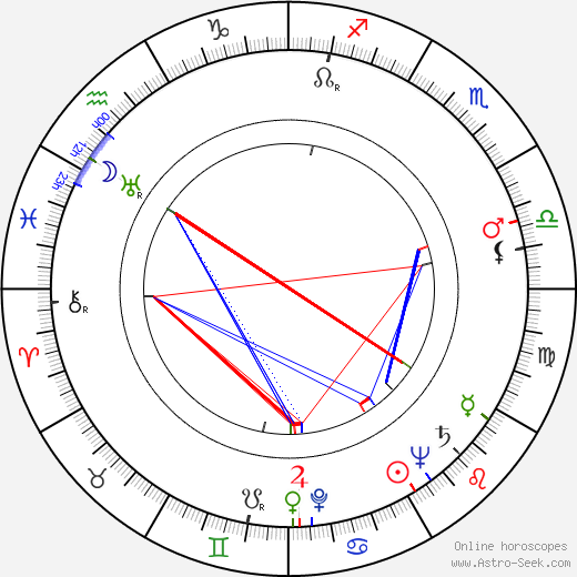 Nan Grey birth chart, Nan Grey astro natal horoscope, astrology
