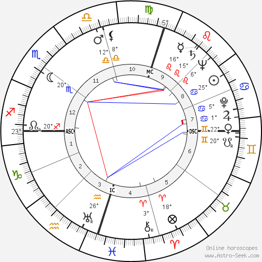 Nelson Mandela birth chart, biography, wikipedia 2024, 2025