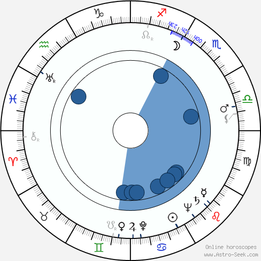 Nikos Papatakis wikipedia, horoscope, astrology, instagram