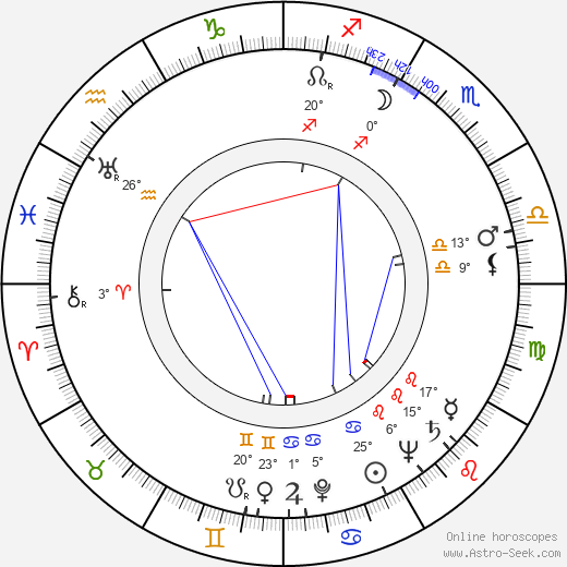 Nikos Papatakis birth chart, biography, wikipedia 2024, 2025