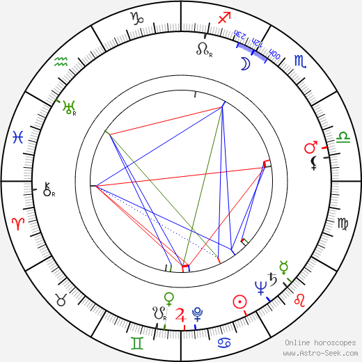 Nikos Papatakis birth chart, Nikos Papatakis astro natal horoscope, astrology