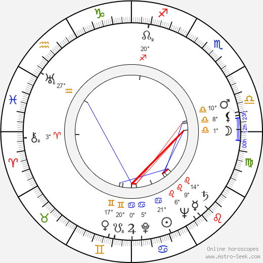 Paavo Aitio birth chart, biography, wikipedia 2024, 2025