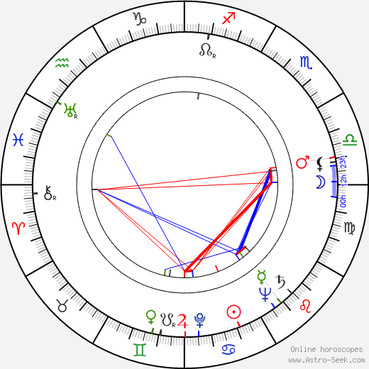 Paavo Aitio birth chart, Paavo Aitio astro natal horoscope, astrology