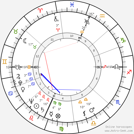 Paul Delos Boyer birth chart, biography, wikipedia 2023, 2024