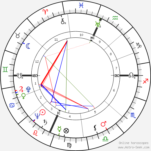 Paul Delos Boyer birth chart, Paul Delos Boyer astro natal horoscope, astrology