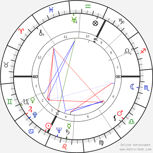 Pierre Alain Sabbagh birth chart, Pierre Alain Sabbagh astro natal horoscope, astrology