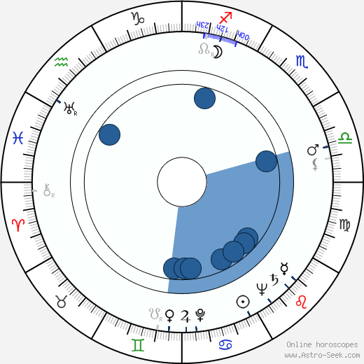 Sven Andersson wikipedia, biography, birth chart, instagram Sven Andersson wikipedia, horoscope, astrology, instagram