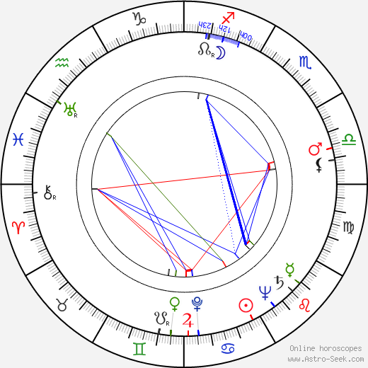 Sven Andersson birth chart, Sven Andersson astro natal horoscope, astrology