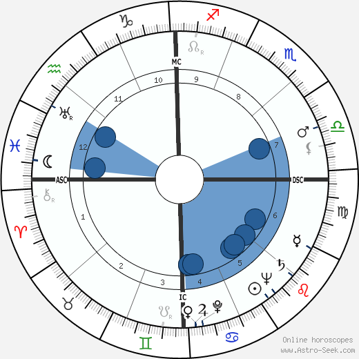 Thomas Wright Mellen wikipedia, biography, birth chart, instagram Thomas Wright Mellen wikipedia, horoscope, astrology, instagram