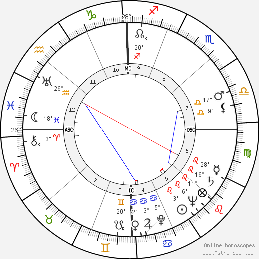 Thomas Wright Mellen birth chart, biography, wikipedia 2024, 2025