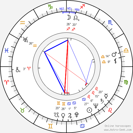 Toivo Kaunonen birth chart, biography, wikipedia 2024, 2025