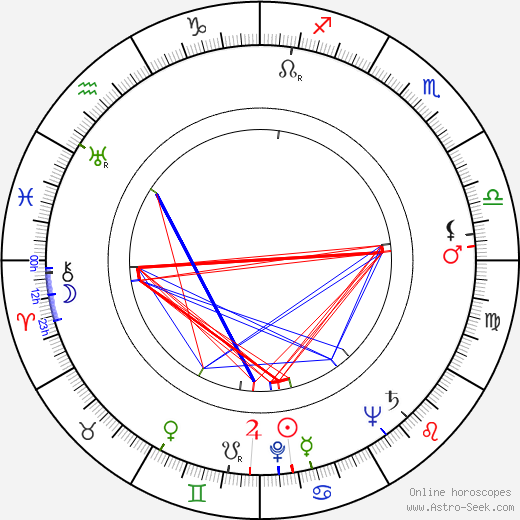 Vittorio Sala birth chart, Vittorio Sala astro natal horoscope, astrology