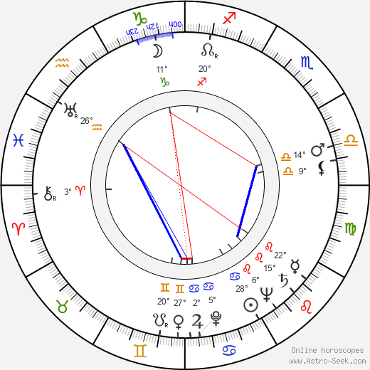 Wendell Mayes birth chart, biography, wikipedia 2024, 2025