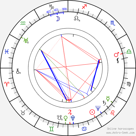 Wendell Mayes birth chart, Wendell Mayes astro natal horoscope, astrology